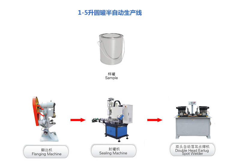 製罐半自動生產線