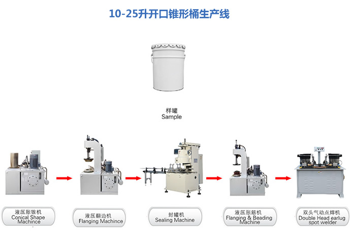 製罐半自動生產線