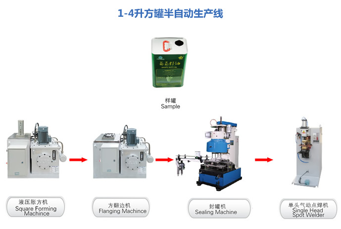 製罐半自動生產線