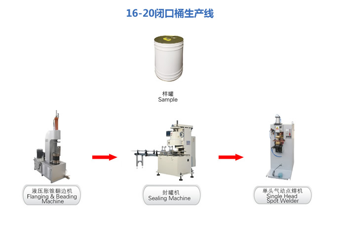 製罐半自動生產線