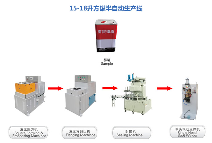 製罐半自動生產線